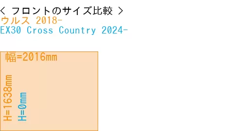 #ウルス 2018- + EX30 Cross Country 2024-